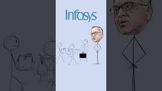 Infosys Must to Know Facts. Stock Market. Get Trading Telugu