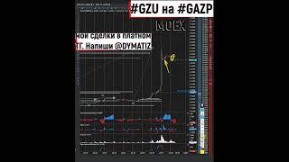 Газпром выплатил дивиденды ростом стоимости акций  01.09.2022