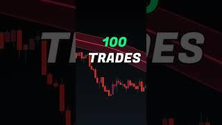 Swing Trading Best 30 Minute Strategy (Stock, Forex, Crypto) #shorts