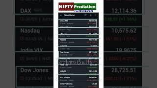 Nifty prediction for tomorrow | Nifty chart analysis #shorts