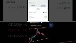 Best Intraday Indicator For Price Action ll Grasim Downside Reversal II Become a Profitable Trader