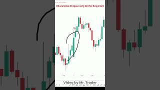 Reversal Trick |Mr Trader Price Action #Shorts - 117