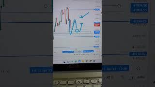 13 January setup | 2nd Trade Entry missed | Banknifty Live Today #priceactiontrading