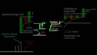 Open a Trade on Ranging Market Breakout!!