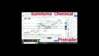 Sumitomo share price analysis,Rounding bottom breakout,higher bottoms,#protrader441,#Shorts