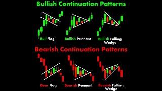 Continuation Patterns #chartpatterns | Stock #market | Price Action  Technical Analysis | #shorts