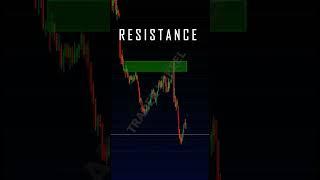 WHAT IS RESISTANCE IN TRADING? #shorts #candlestick #trading