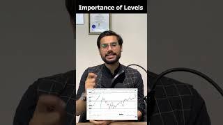 How to draw important support and resistance: Trade like a Pro | #rishimoney #shorts