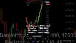 banknifty and nifty levels for tomorrow 03 April 24 #viral#shorts#banknifty #market
