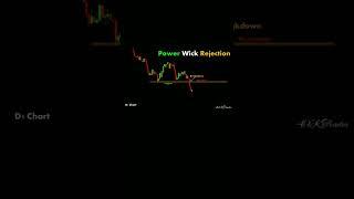 Power Wick Rejection #chartPattern Candlestick | Forex | Stock Market | Trading | Crypto #Shorts