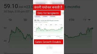 Best penny stocks to buy now in 2022 | Best penny stocks for Longterm | Best penny share