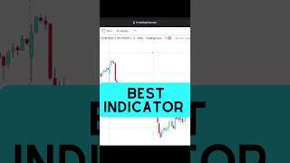 best indicator on Tradingview 