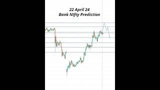 Bank Nifty Analysis | 22 April 24 | #shortvideo #bankniftyprediction #bankniftyanalysis #shorts