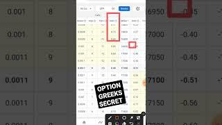 Secret Of Option Trading || Option Chain Strategy For Begginers #shorts