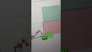 This indicator helped me make $500$/day with buy and sell signals #stocks #stocktrading #entreprene