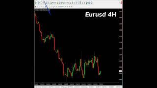 Eurusd Price Prediction and Trading opportunity Next week!!