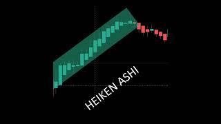 Use heikin ashi indicator for best intraday trading |  #shorts #trading #priceaction #sharemarket