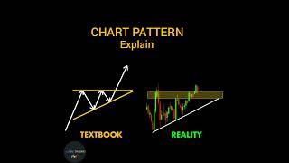 Chart Pattern #stockmarket #ChartPatterns | stock | market | Forex | crypto | #shorts