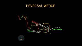 REVERSAL WEDGE #stockmarket #ChartPatterns | stock | market | Forex | crypto | #shorts