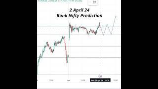 Bank Nifty Analysis | 2 April 24 | #shortvideo #bankniftyprediction #bankniftyanalysis #shorts