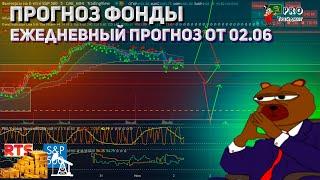 Прогноз фондовый рынок 02.06 ежедневная Аналитика цен фондового рынка