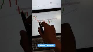 Swing trading best stock || saymmetrical chart pattern || with logic ||