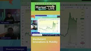 Wardwizard Innovations & Mobility Ltd.. के शेयर में क्या करें? Expert Opinion by Lokesh Sethia