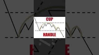 INVERTED CUP AND HANDLE PATTERN #shorts #candlestickpattern #trading