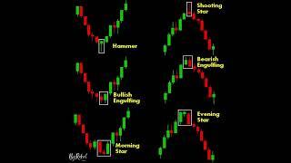 Chart Patterns |  Technical Analysis | Candle Sticks | Share Market | Stock Market