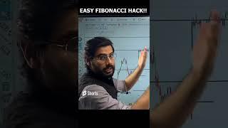 How to find Trend Reversal | Trading View Free Indicators | Trading Tips | Rishi Money