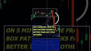 WHICH PATTERN WORKS BETTER IN NIFTY #shorts #candlestick #trading