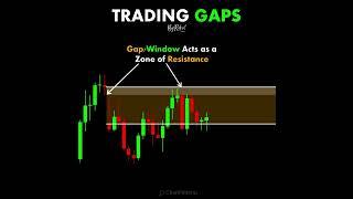 Gaps #chartpatterns | Stock #market | Price Action I Forex | Crypto | Technical Analysis | #shorts
