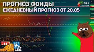 Прогноз фондовый рынок 20.05 ежедневная Аналитика цен фондового рынка
