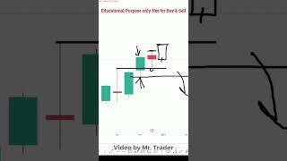 Next BN Monthly View | Mr Trader RK Analysis Shorts - 1