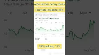 Best penny stocks to buy now in 2022 | Best penny stocks for Longterm | penny share auto Sector
