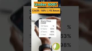High Growth Stocks | Best Stocks Under 500Rs | Stocks To Buy Now | Stock Market | Anmol 2.0