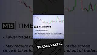 15 MINUTES TIME FRAME #shorts #tradingpatterns #tradingstrategy