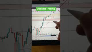 How to Use Straddle in Trading??