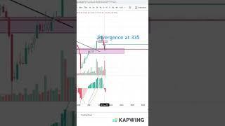 #divergence #deltacorp #shorts #trending #viral #trading #stockmarket #nifty #subscribe #short