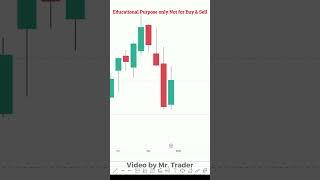 Next NIFTY Trap Area | Mr Trader RK Analysis Shorts - 2
