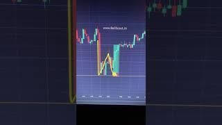 2 Jan, Option Buying Strategy in Sideways Market | Live Trading | Trade Analysis | BullScout #shorts