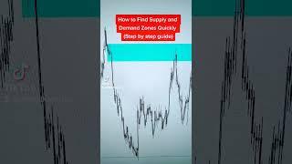 How to Find Supply & Demand Zones Quickly (Step by Step)