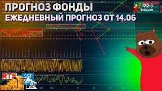 Прогноз фондовый рынок 14.06 ежедневная Аналитика цен фондового рынка