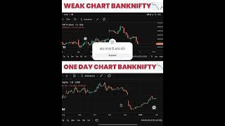 "Analyzing Bank nifty Monday Chart: Market Trends, Insights, and Potential Opportunities" #trading