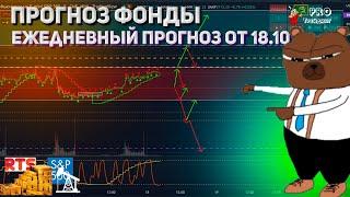 Прогноз фондовый рынок 18.10 ежедневная Аналитика цен фондового рынка