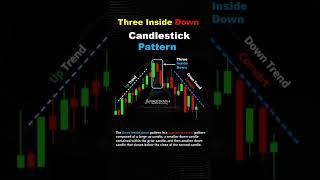 Three inside down pattern candlestick | #CandlestickPattern |  Breakout Trading | Stock #shorts