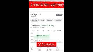 Best stock to buy now in 2022 | Best stock for Longterm | Best share to Buy Now