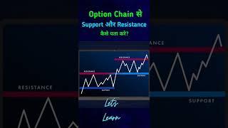 How to find perfect support and resistance from option chain #stockmarket #priceaction #shorts