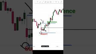 Option Trading Only Strategy In hindi #optionstrading #tradingstrategyinhindi #stockmarket #trading
