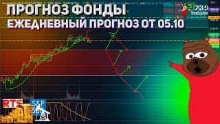 Прогноз фондовый рынок 05.10 ежедневная Аналитика цен фондового рынка